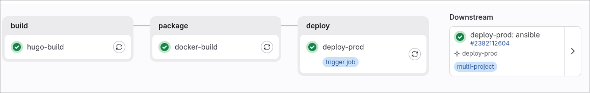 Pipeline overview